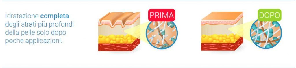 la pelle pre e post trattamento wonder cells